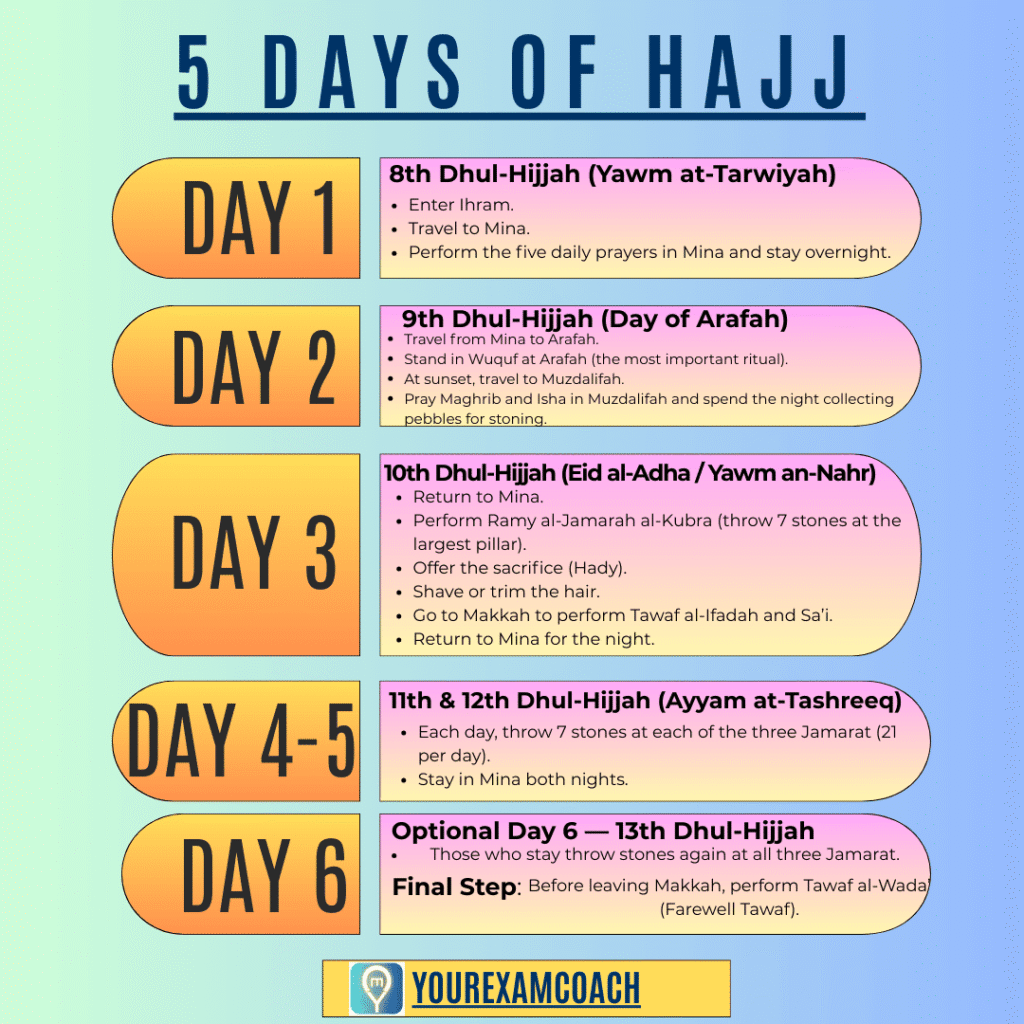 Days of Hajj  with steps
